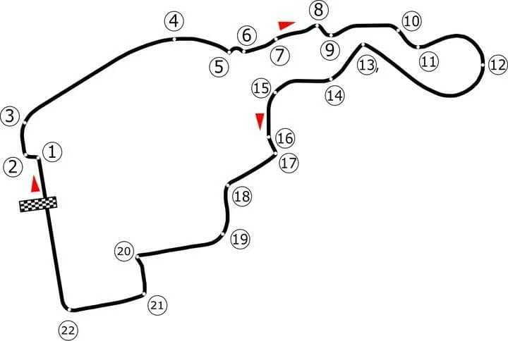 马德里环赛道